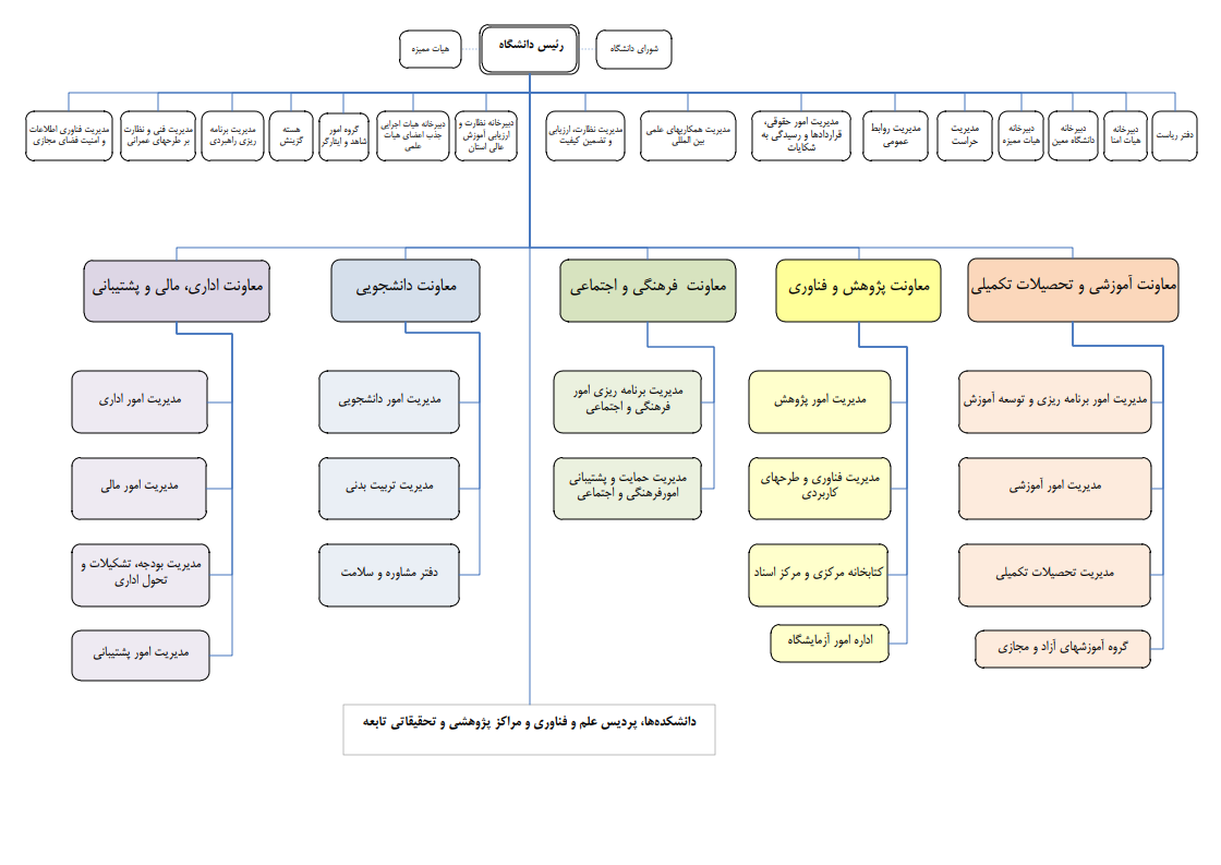 Responsive Image